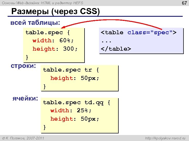 67 Основы Web-дизайна: HTML и редактор HEFS Размеры (через CSS) всей таблицы: table. spec