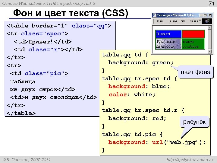 Основы Web-дизайна: HTML и редактор HEFS 71 Фон и цвет текста (CSS) <table border=