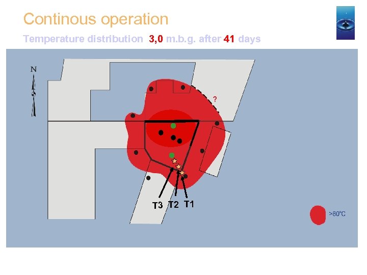 Continous operation Temperature distribution 3, 0 m. b. g. after 41 days T 3