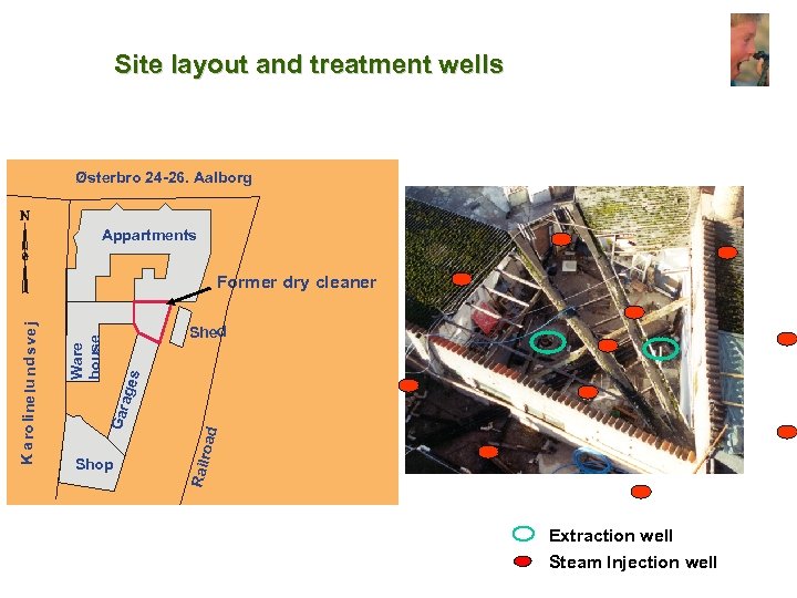 Site layout and treatment wells Østerbro 24 -26. Aalborg Appartments Shed Shop oad Railr