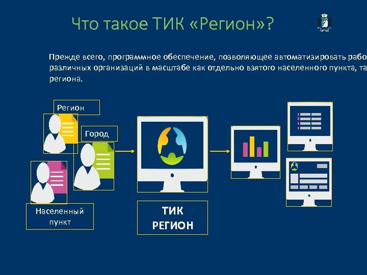 Что такое ТИК «Регион» ? Прежде всего, программное обеспечение, позволяющее автоматизировать работ рабо различных