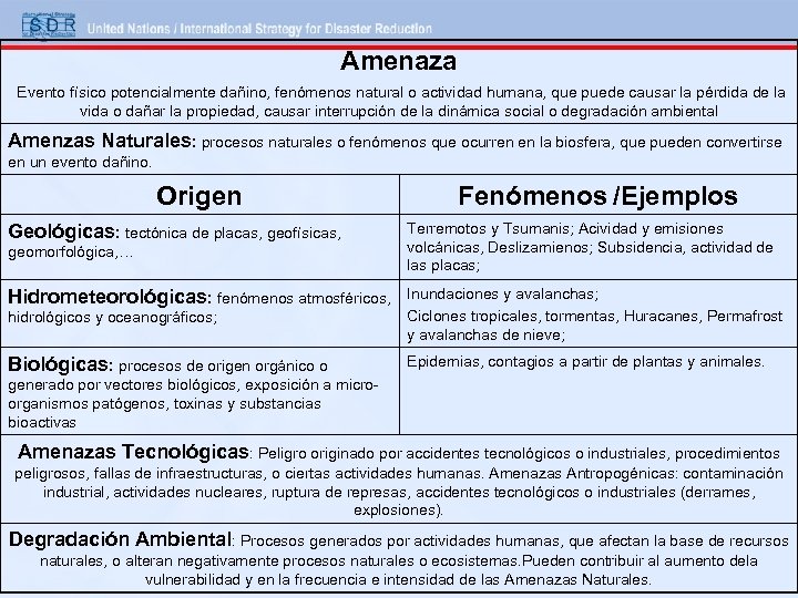 Amenaza Evento físico potencialmente dañino, fenómenos natural o actividad humana, que puede causar la