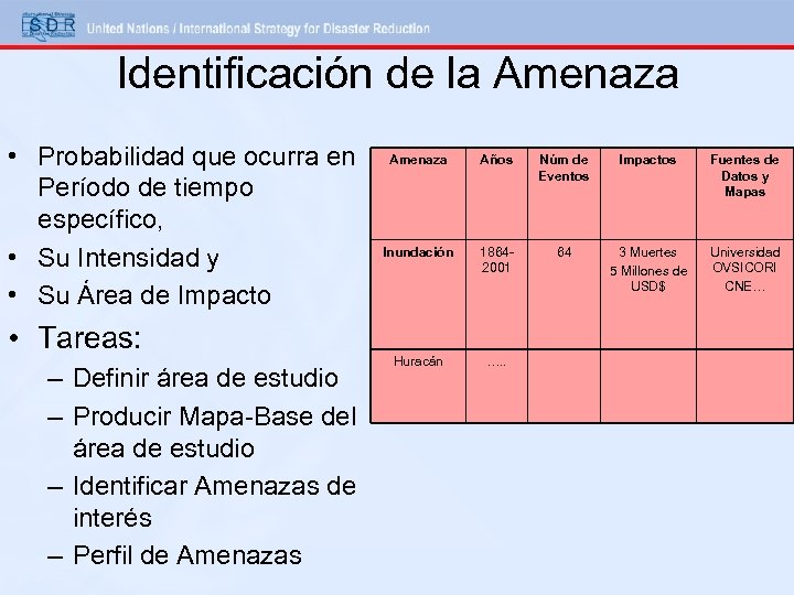 Identificación de la Amenaza • Probabilidad que ocurra en Período de tiempo específico, •