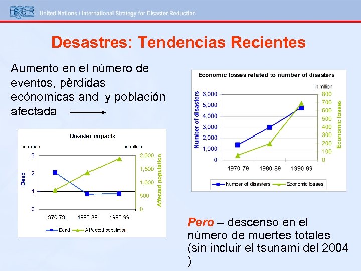 Desastres: Tendencias Recientes Aumento en el número de eventos, pèrdidas ecónomicas and y población