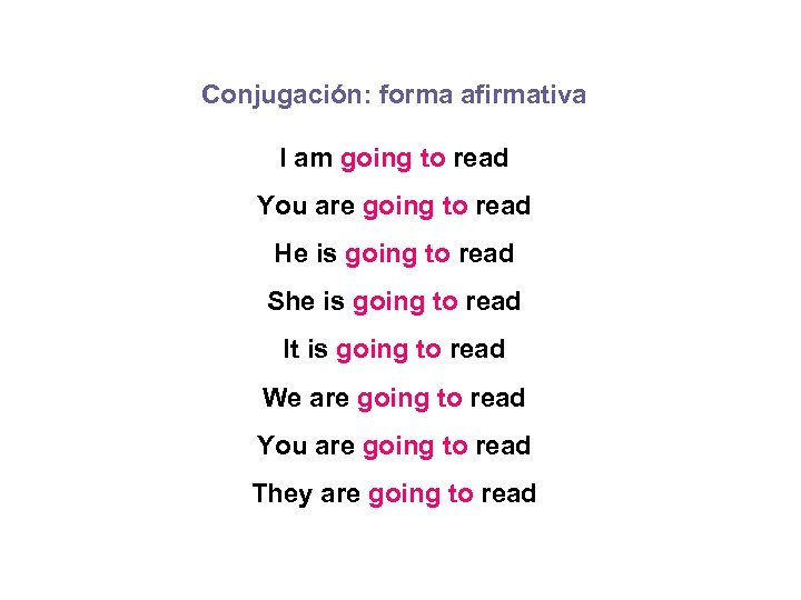 Conjugación: forma afirmativa I am going to read You are going to read He