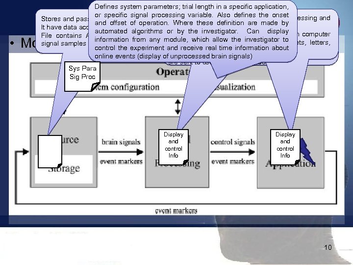 Defines system parameters; trial length in a specific application, Converts signals from the into