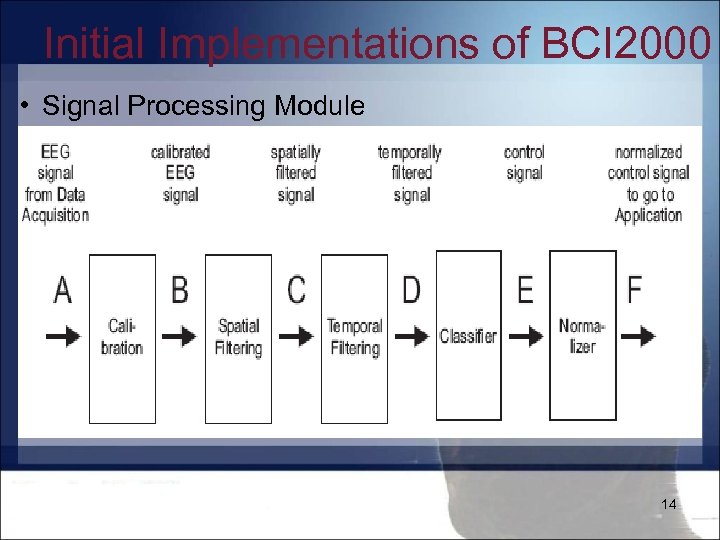 Initial Implementations of BCI 2000 • Signal Processing Module • The first stage is