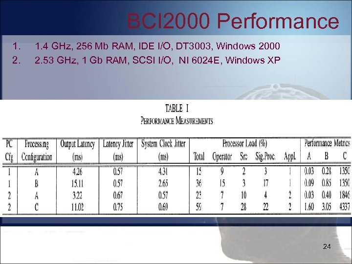 BCI 2000 Performance 1. 2. 1. 4 GHz, 256 Mb RAM, IDE I/O, DT