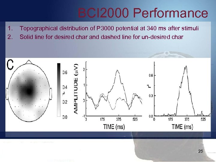 BCI 2000 Performance 1. 2. Topographical distribution of P 3000 potential at 340 ms