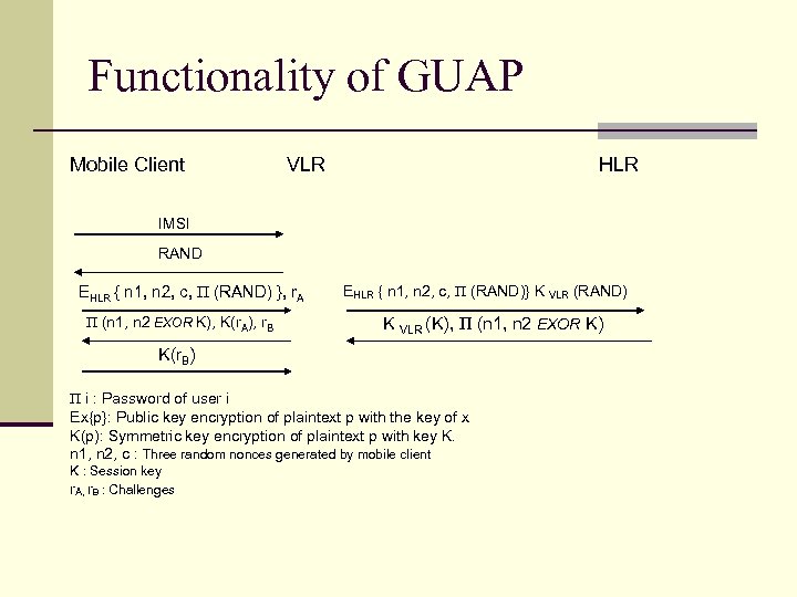 Functionality of GUAP Mobile Client VLR HLR IMSI RAND EHLR { n 1, n