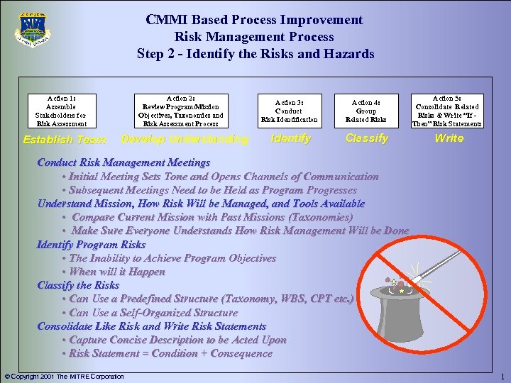 CMMI Based Process Improvement Risk Management Process Step 2 - Identify the Risks and