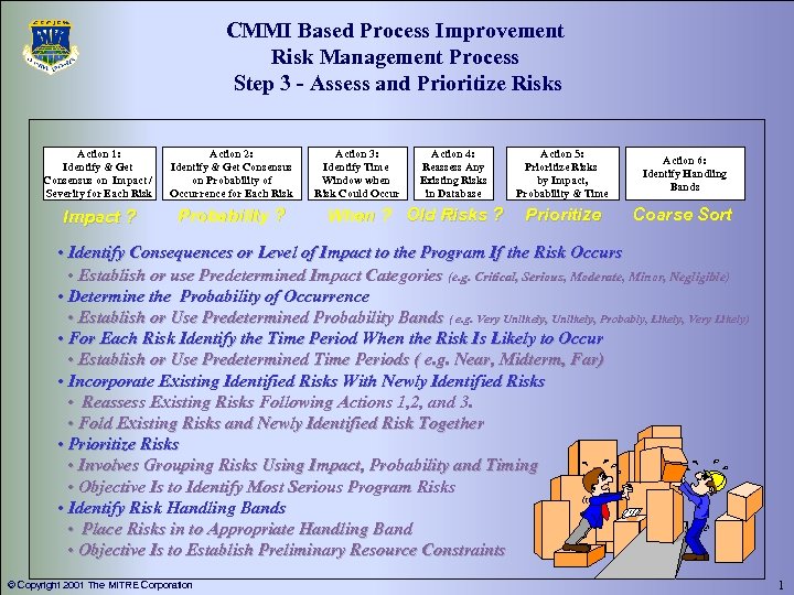 CMMI Based Process Improvement Risk Management Process Step 3 - Assess and Prioritize Risks