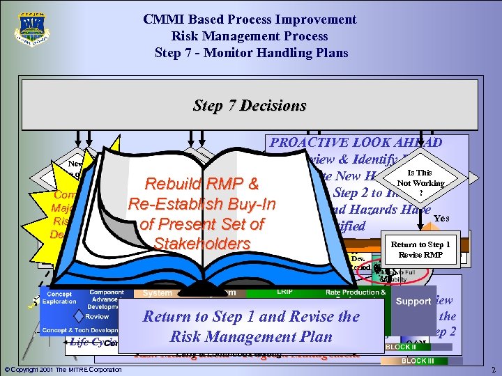 CMMI Based Process Improvement Risk Management Process Step 7 - Monitor Handling Plans STEP