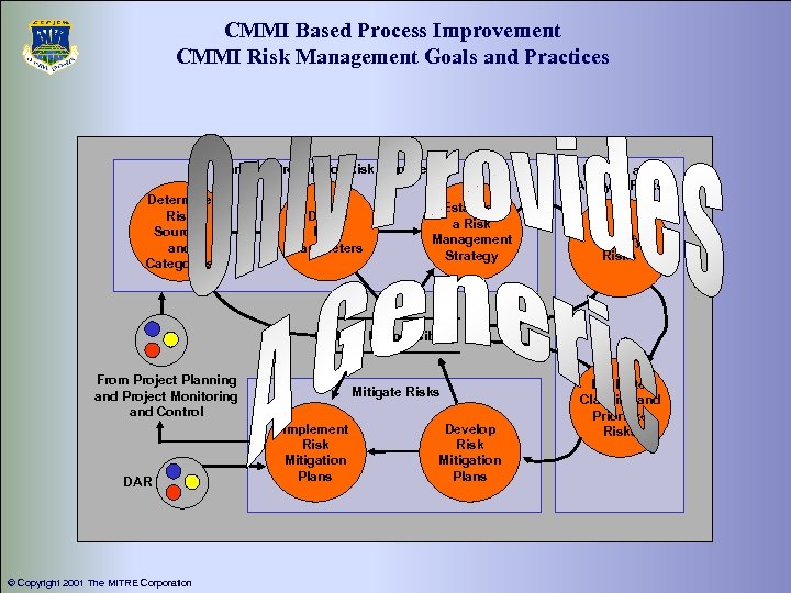 CMMI Based Process Improvement CMMI Risk Management Goals and Practices Plan and Prepare for