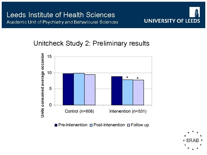 Leeds Institute of Health Sciences Academic Unit of Psychiatry and Behavioural Sciences Unitcheck Study