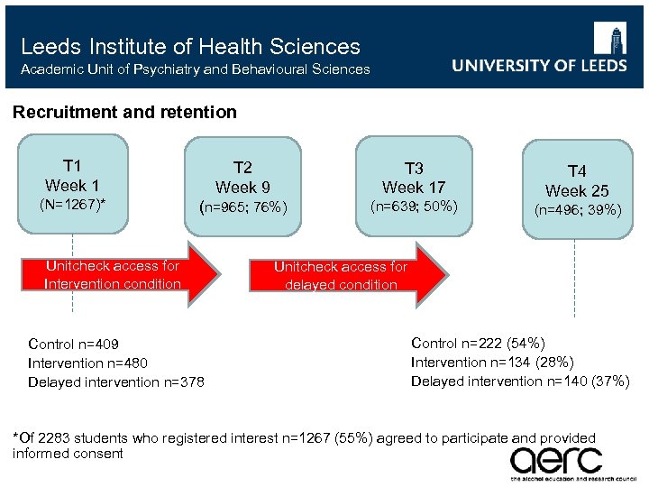 Leeds Institute of Health Sciences Academic Unit of Psychiatry and Behavioural Sciences Recruitment and