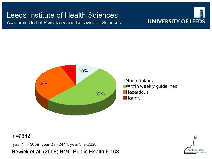 Leeds Institute of Health Sciences Academic Unit of Psychiatry and Behavioural Sciences 6% 10%
