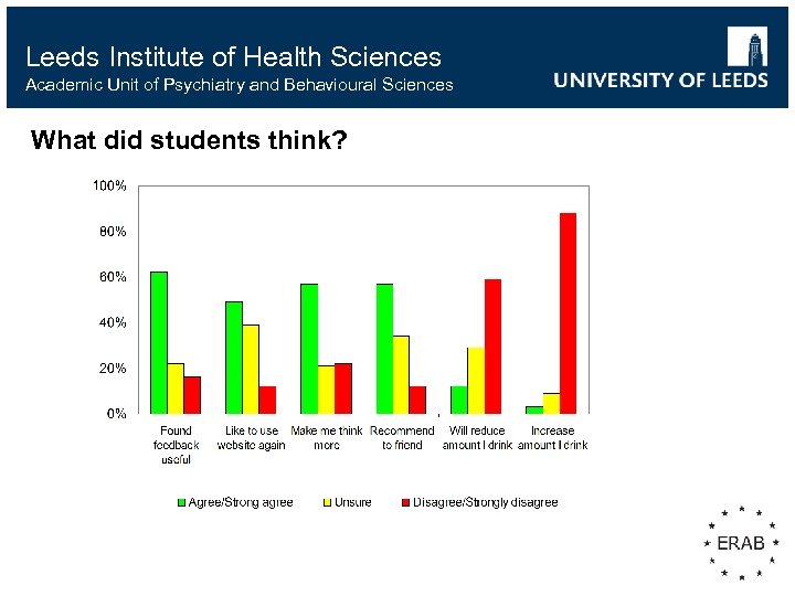 Leeds Institute of Health Sciences Academic Unit of Psychiatry and Behavioural Sciences What did