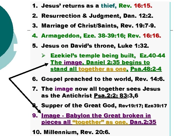 1. Jesus’ returns as a thief, Rev. 16: 15. 2. Resurrection & Judgment, Dan.