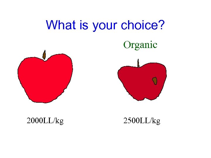 What is your choice? Organic 2000 LL/kg 2500 LL/kg 