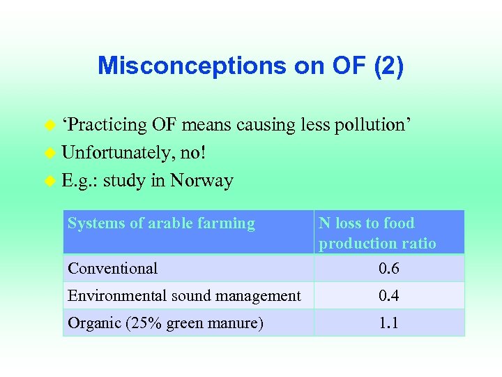 Misconceptions on OF (2) u ‘Practicing OF means causing less pollution’ u Unfortunately, no!