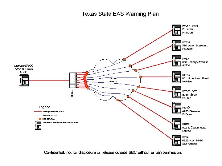 Texas State EAS Warning Plan 1 2 WBAP 2221 E. Lamar Arlington 3 4