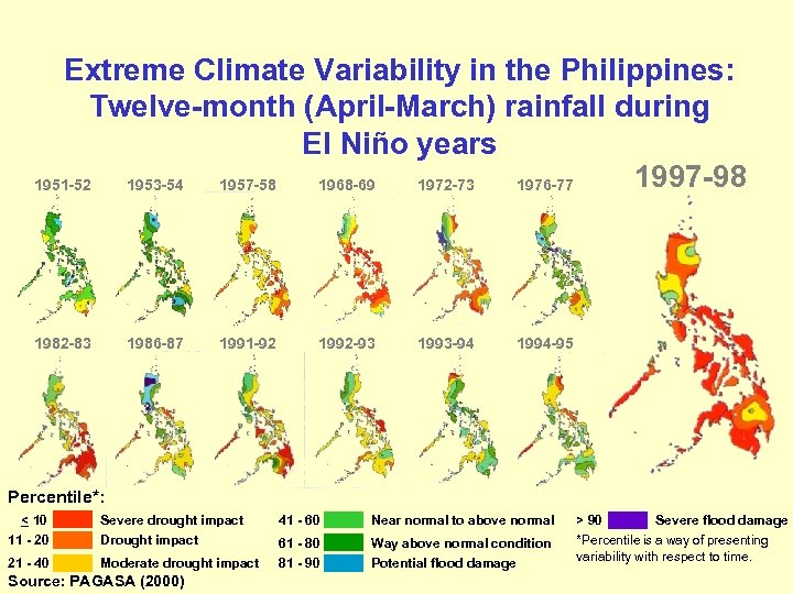 Extreme Climate Variability in the Philippines: Twelve-month (April-March) rainfall during El Niño years 1997