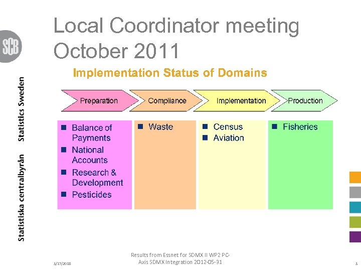 Local Coordinator meeting October 2011 3/17/2018 Results from Essnet for SDMX II WP 2