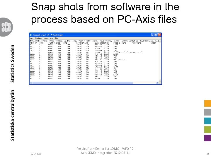 Snap shots from software in the process based on PC-Axis files 3/17/2018 Results from