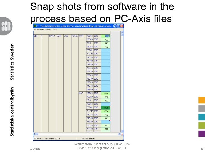 Snap shots from software in the process based on PC-Axis files 3/17/2018 Results from