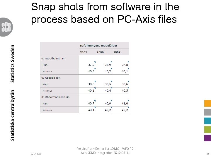 Snap shots from software in the process based on PC-Axis files 3/17/2018 Results from