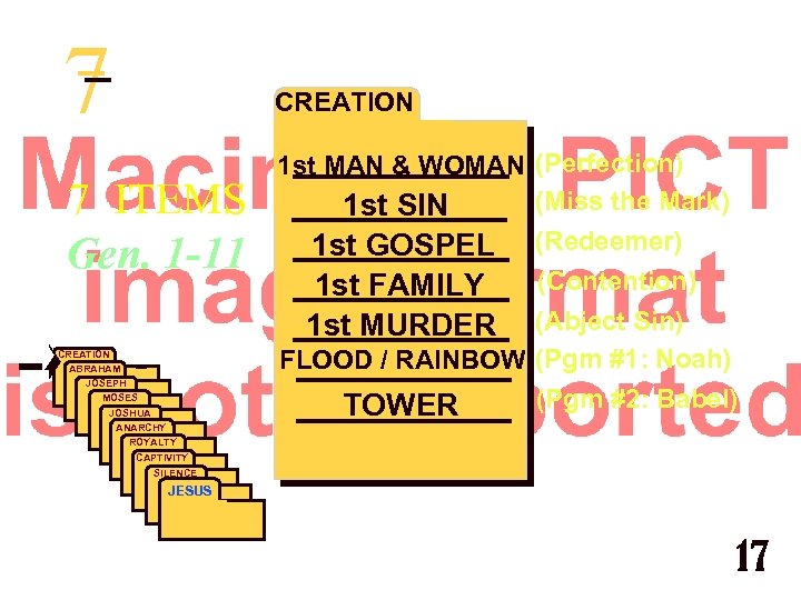 7 CREATION 7 ITEMS Gen. 1 -11 All Time Before 2000 B. C. 1