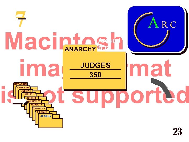 7 ARC Around 1000 ANARCHY B. C. JUDGES 350 CREATION ABRAHAM JOSEPH ABRAHAM MOSES