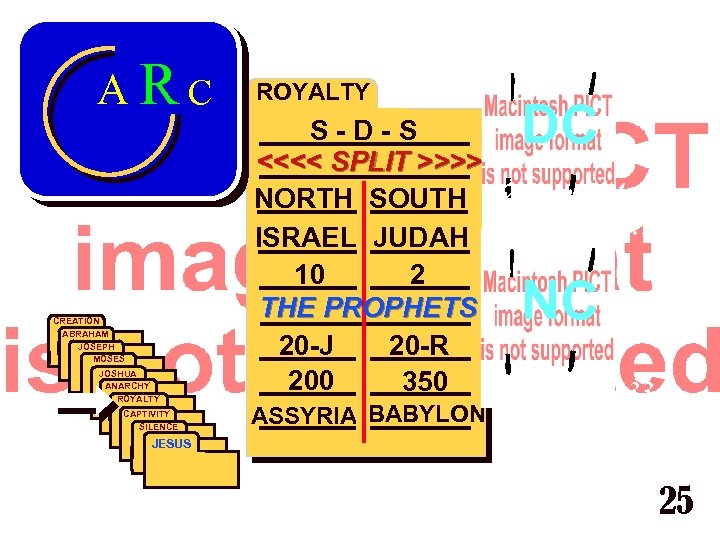 7 A R C Around 1000 ROYALTY B. C. DC S-D-S <<<< SPLIT >>>>