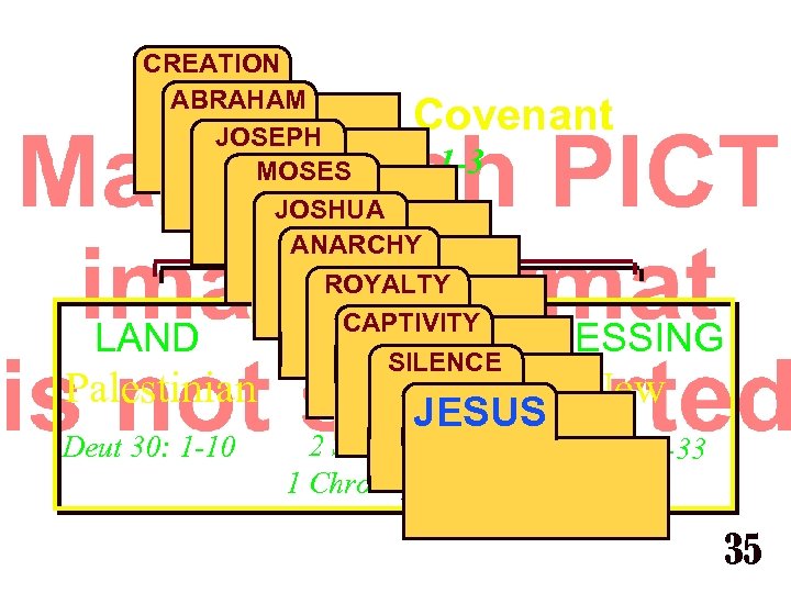 CREATION ABRAHAM JOSEPH ABRAHAM Gen. MOSES 12: JOSHUA ANARCHY Abrahamic Covenant LAND Palestinian Deut