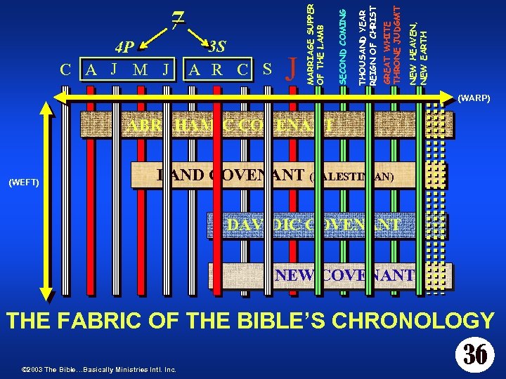 NEW HEAVEN, NEW EARTH GREAT WHITE THRONE JUDGM’T J THOUSAND YEAR REIGN OF CHRIST