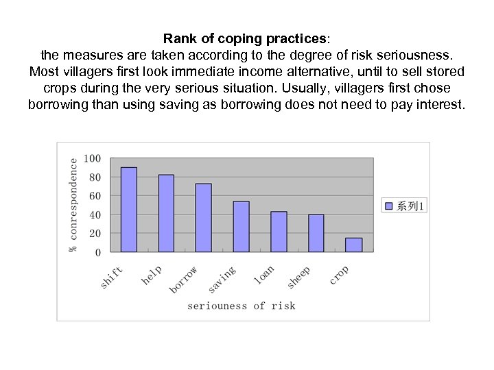 Rank of coping practices: the measures are taken according to the degree of risk