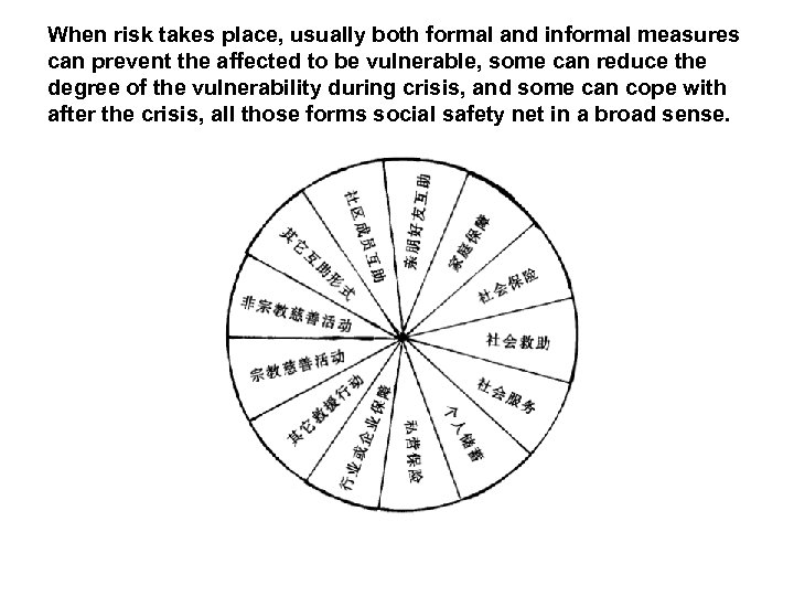 When risk takes place, usually both formal and informal measures can prevent the affected