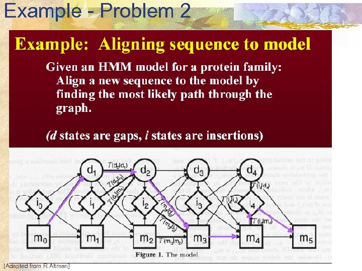 Example - Problem 2 [Adapted from R. Altman] 