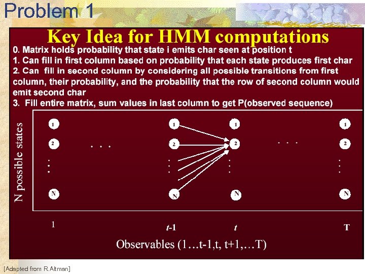 Problem 1 [Adapted from R. Altman] 