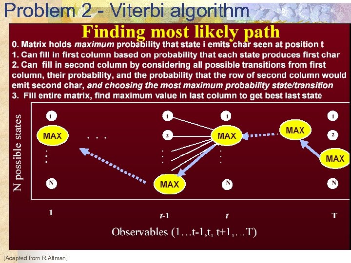 Problem 2 - Viterbi algorithm [Adapted from R. Altman] 