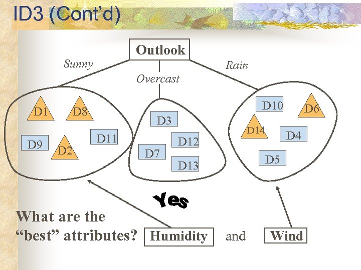 ID 3 (Cont’d) Outlook Sunny Rain Overcast D 1 D 9 D 10 D