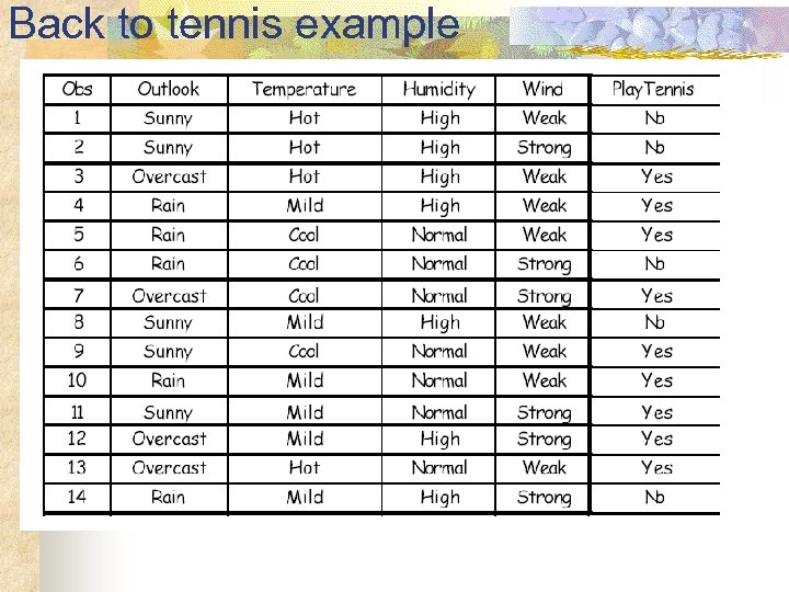 Back to tennis example 