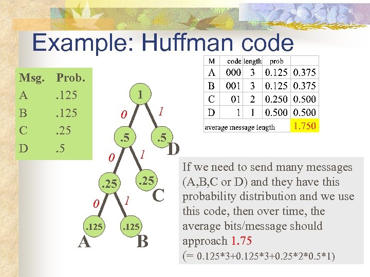 Example: Huffman code Msg. A B C D Prob. . 125. 25. 5 1