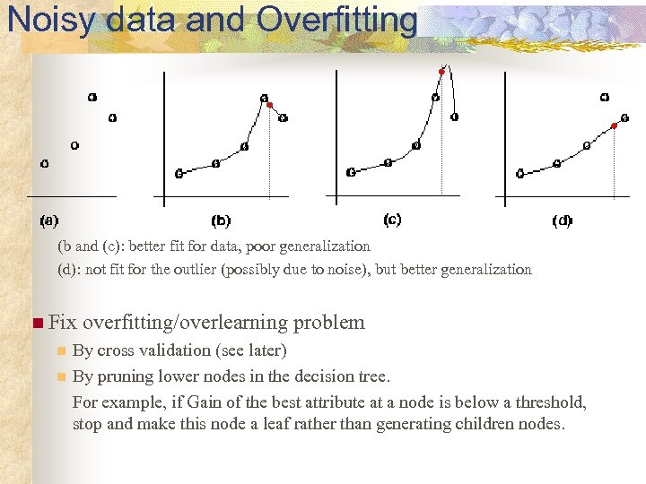 Noisy data and Overfitting (b and (c): better fit for data, poor generalization (d):