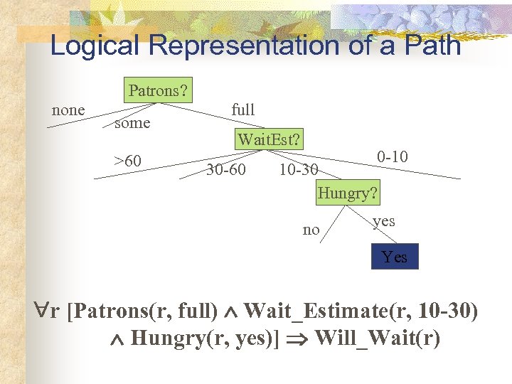 Logical Representation of a Path Patrons? none some >60 full Wait. Est? 30 -60