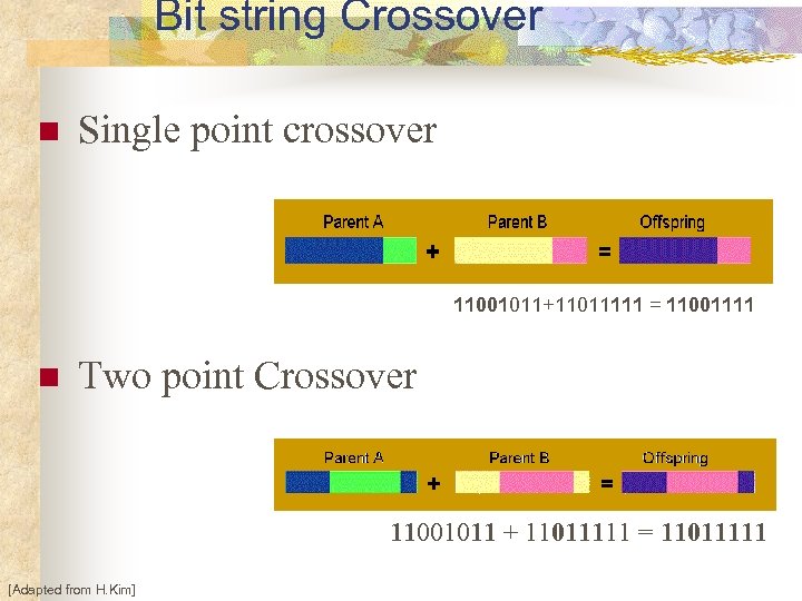 Bit string Crossover n Single point crossover 11001011+11011111 = 11001111 n Two point Crossover