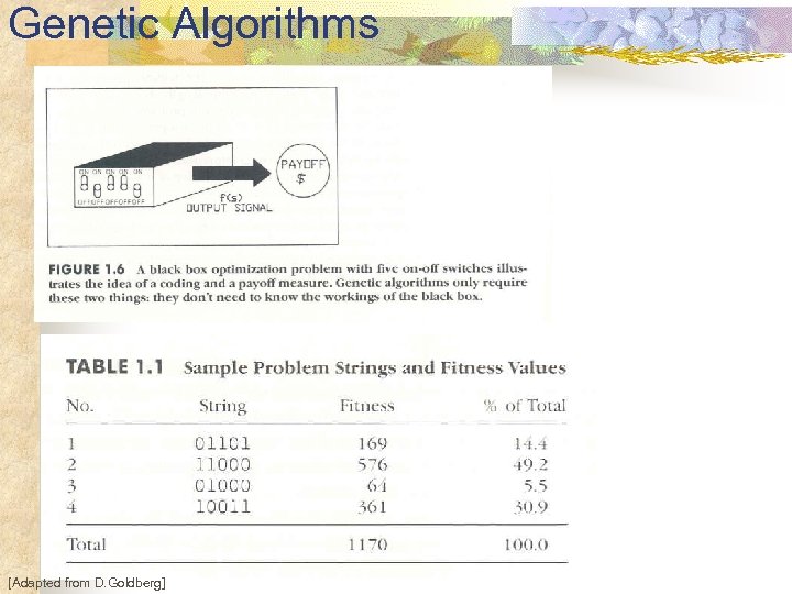 Genetic Algorithms [Adapted from D. Goldberg] 