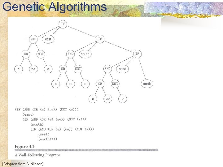 Genetic Algorithms [Adapted from N. Nilsson] 