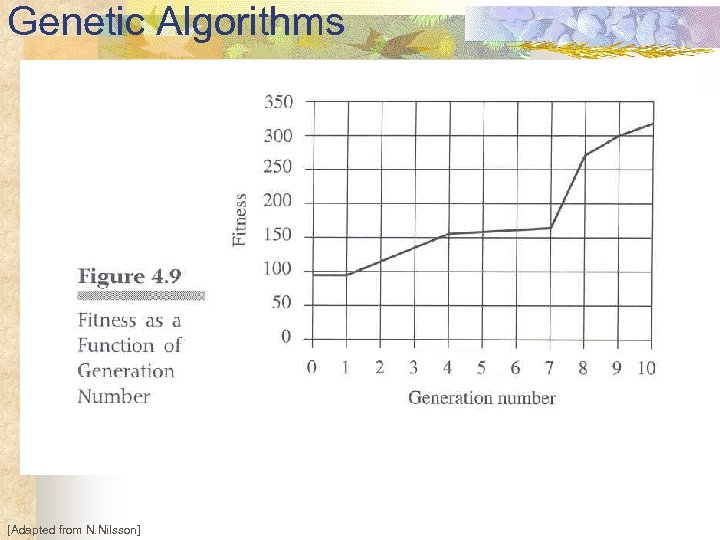 Genetic Algorithms [Adapted from N. Nilsson] 